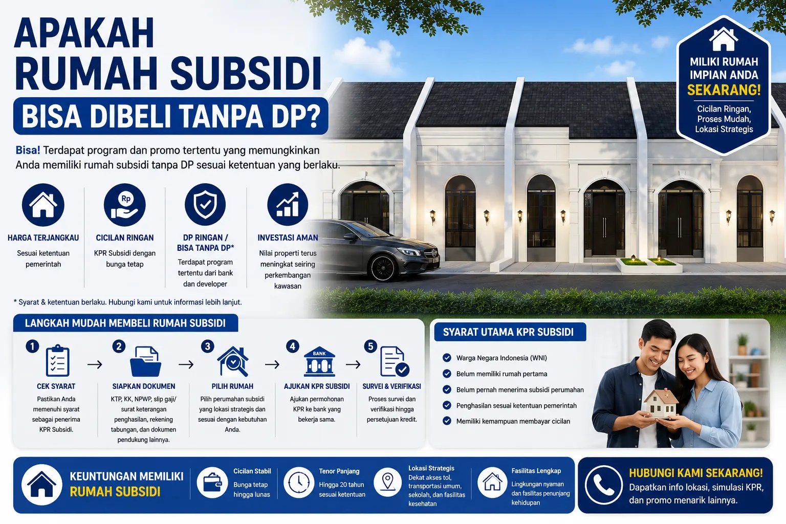 Apakah Rumah Subsidi Bisa Dibeli Tanpa DP